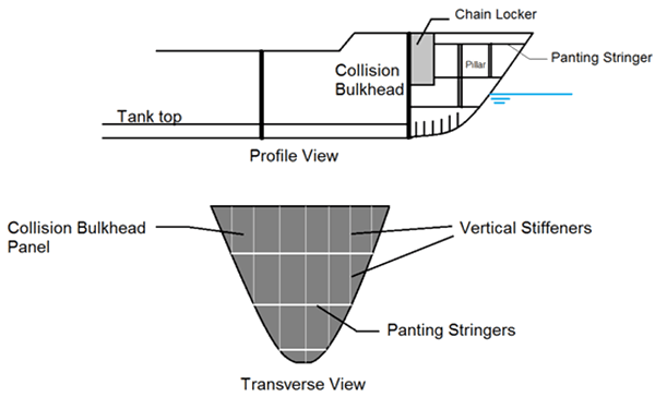 Collision Bulkhead (profile and transverse view)
