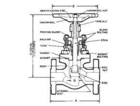 Globe valve diagram