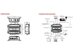 WideLink B600 AIS Class B SO Diagram And Connection Diagram