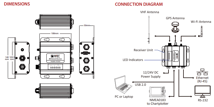 WideLink R150GE AIS Receiver Dimensions And Connection Diagram