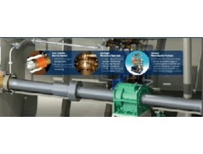 Compact Seawater Lubricated Propeller Shaft Bearing Systemmm