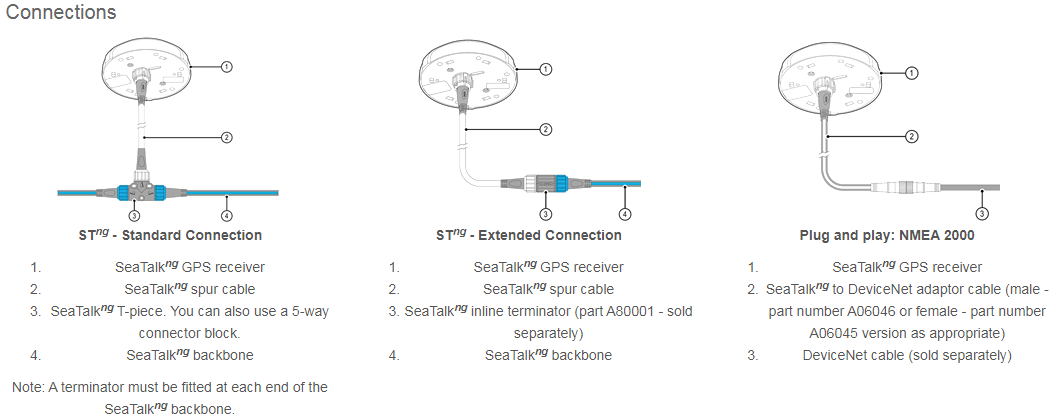 Raymarine RayStar130 GPS Receiver with STng / NMEA 2000 Connection