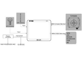 High Precision Marine AIS GPS Navigator With Chart Plotter System connection