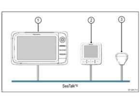 Raymarine RayStar130 GPS Receiver with STng / NMEA 2000 Basic system