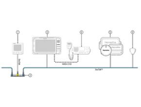 Raymarine RayStar130 GPS Receiver with STng / NMEA 2000 Mixed system