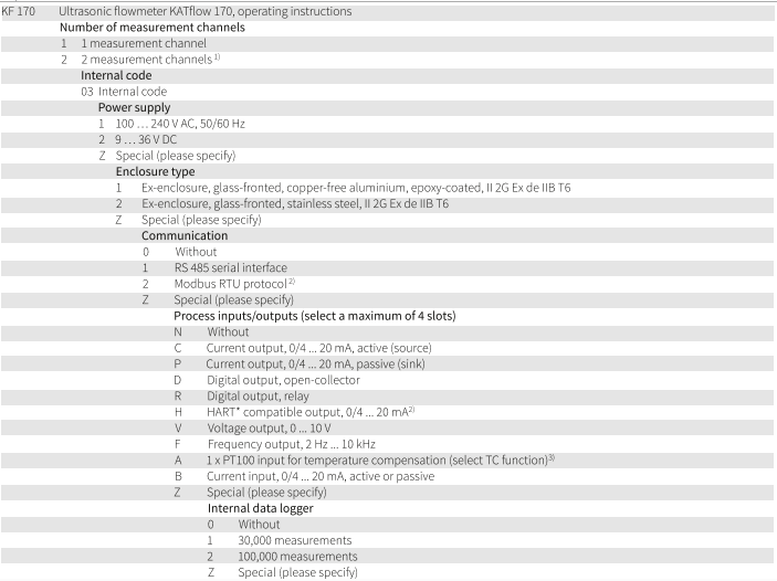 FLOWMETER AND ACCESSORIES