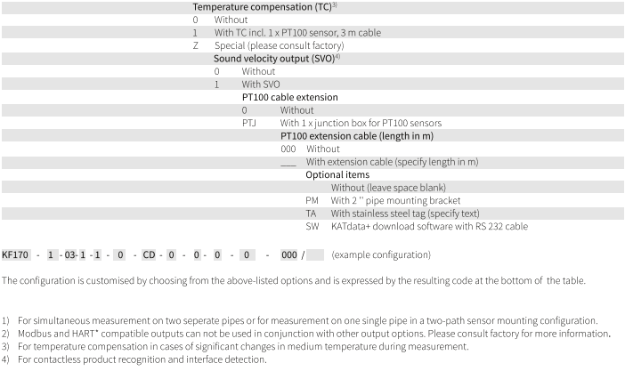 FLOWMETER AND ACCESSORIES