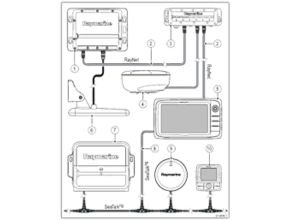 Expanded CP100 Sonar System featuring Evolution Autopilot and Multfunction Display
