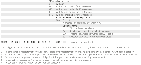 FLOWMETER AND ACCESSORIES