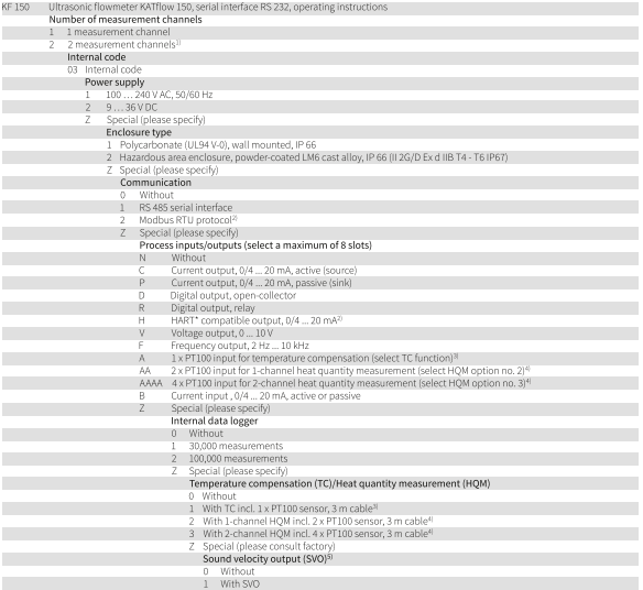 FLOWMETER AND ACCESSORIES