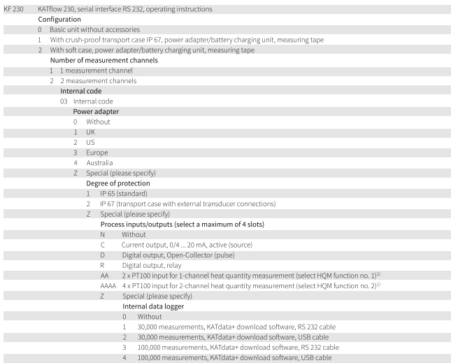 FLOWMETER AND ACCESSORIES