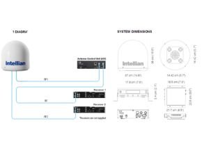 System Diagram And System Dimensions