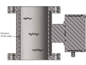 Flow measurement for dry bulk solids