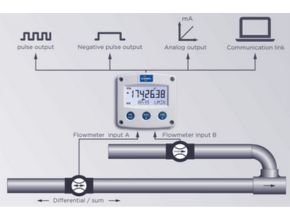 Flowmeter Fluidwell Type E115 Series For Offshore Input