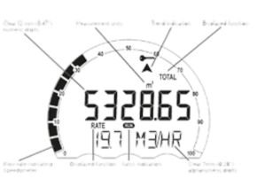 Flowmeter Fluidwell Type E126-EG Series For Offshore Indication