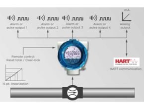 Flowmeter Fluidwell Type E126-EG Series For Offshore Input