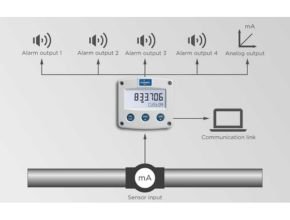 Fluidwell Flow Meters Type F190 Sensor Input