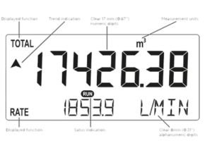 Fluidwell Indicator Liquid Type F116 Series Indicator