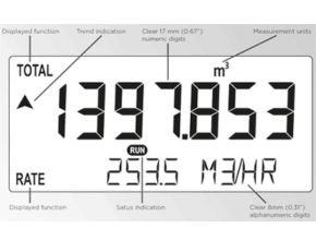 Fluidwell Indicator Liquid Type F127 Series Indicator