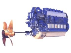 Fungsi dan jenis propeller yang dipakai di kapal