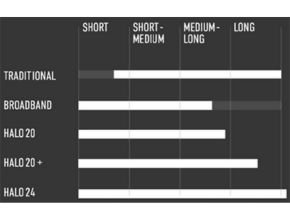 Radar For Marine Type HALO20+ SIMRAD