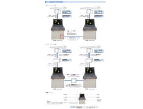 Radar Tokyo Keiki Configuration