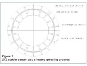 SXL rudder carrier disc showing greasing grooves
