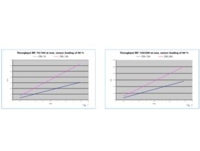 Sensor configuration