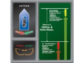 Simulation on Other Maneuvering Performance