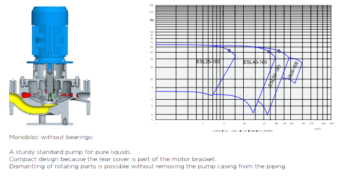 ESL Centrifugal Pump Specification