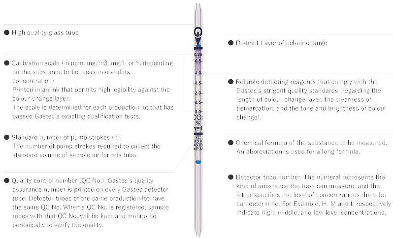 Gas detector tube system