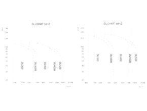 Lubrication Oil Pump Chart