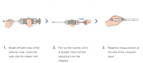 Operating procedures (Simple 3-step measuring)