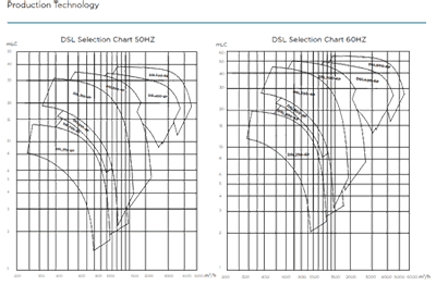 Production Technology