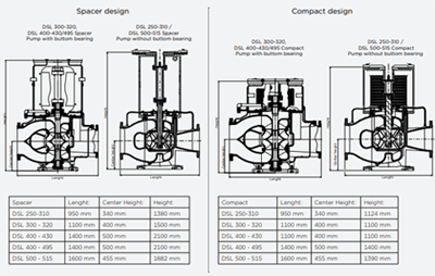 Spacer design and compact design