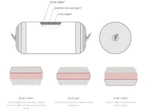 Wear Resistance Marine 50Kpa Pneumatic Rubber Fender Drawing