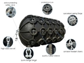 Wear Resistance Marine 50Kpa Pneumatic Rubber Fender