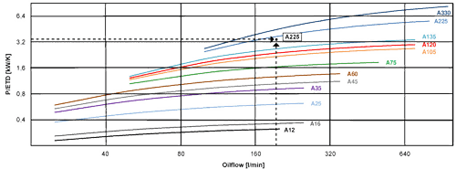 AKG-Line A standard specific heat rejection