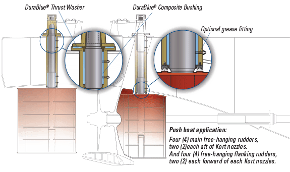 Duramax Marine Introduces DuraBlue
