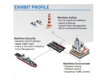 EXHIBIT PROFILE