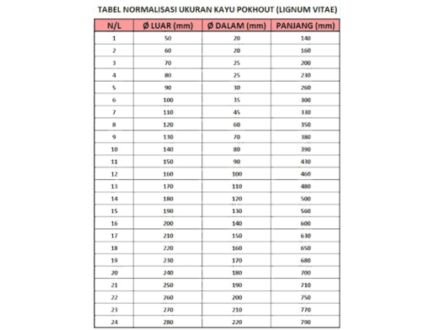 Kayu Pokhout NL