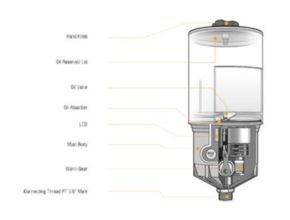 Pulsarlube OL500 Cross Section
