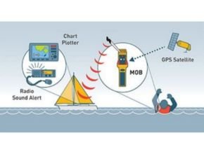Kappa Inflatable Lifejacket Auto, 180N, ISO 12402-3 with Ocean Signal MOB1 Application