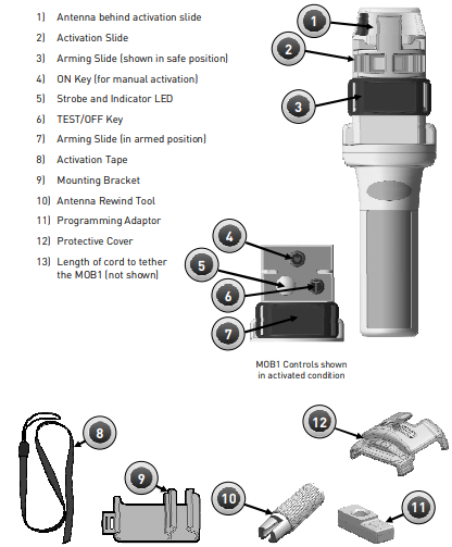 Ocean Signal MOB1 OVERVIEW