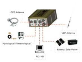 AIS AtoN MANDO-301, Empowering AtoN by AIS Technology Diagram