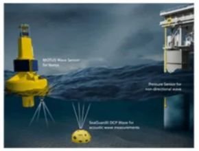 Aanderaa wave solutions