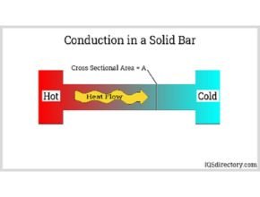Conduction in a solid bar