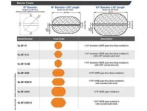 Barrier Floats (SL-BF) Sealite Specification