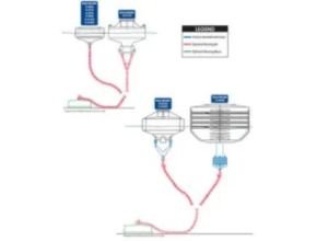 Complete Mooring Solutions