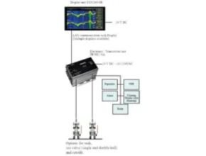 SKIPPER ESN200 Echo Sounder Application